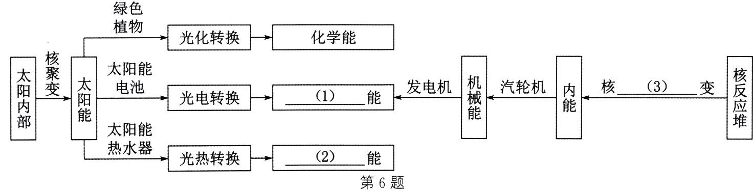 光热转换2第6题