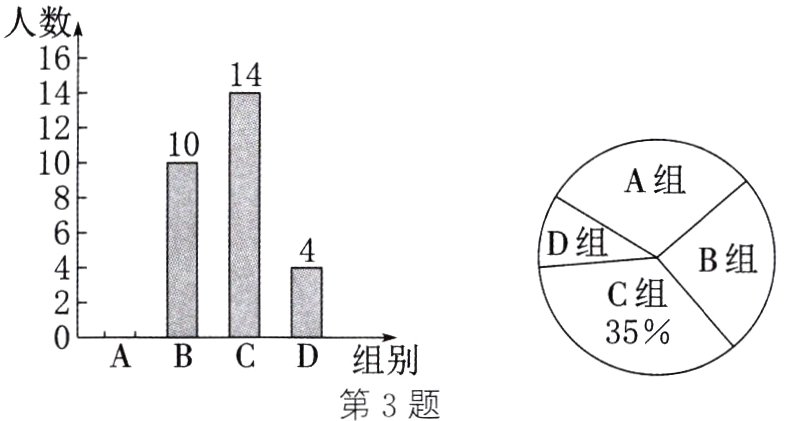 组别第3题