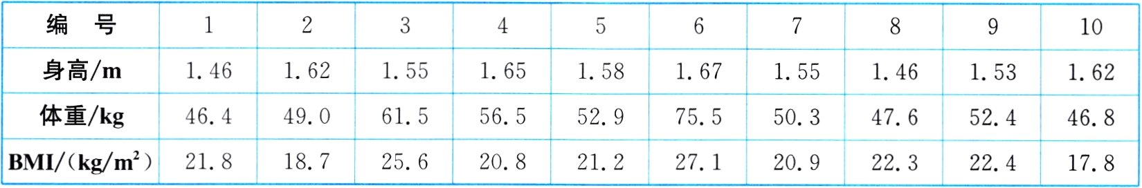 BMIkgm218187256208212271209223224178