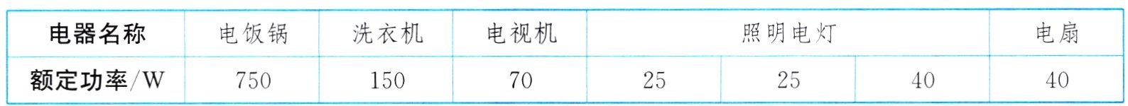 额定功率W7501507025254040