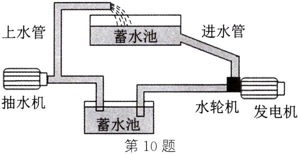 蓄水池第10题