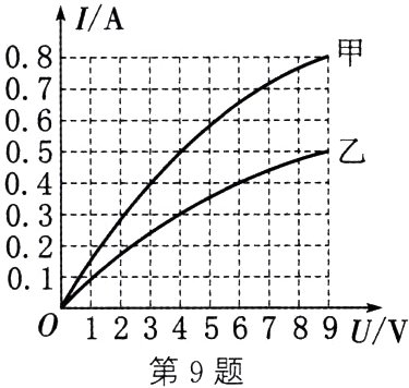 123456789UV第9题