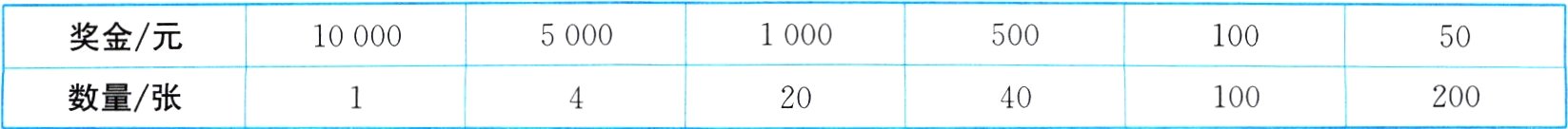 数量张2002040100