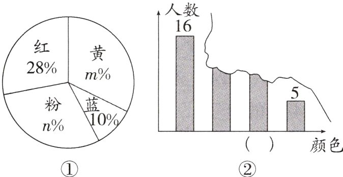 颜色