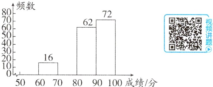 1890100成绩分50607080