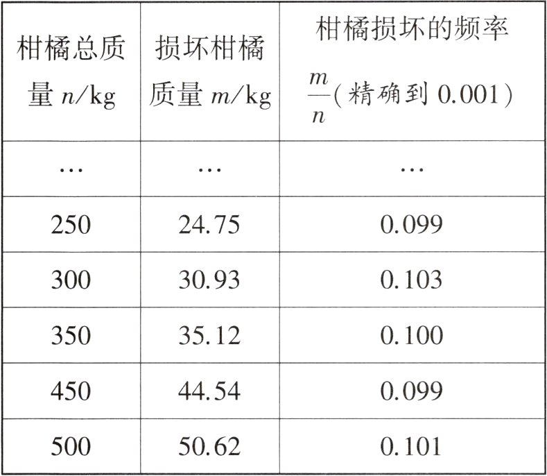 50620101500