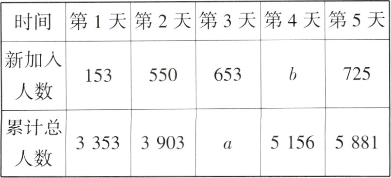 人数