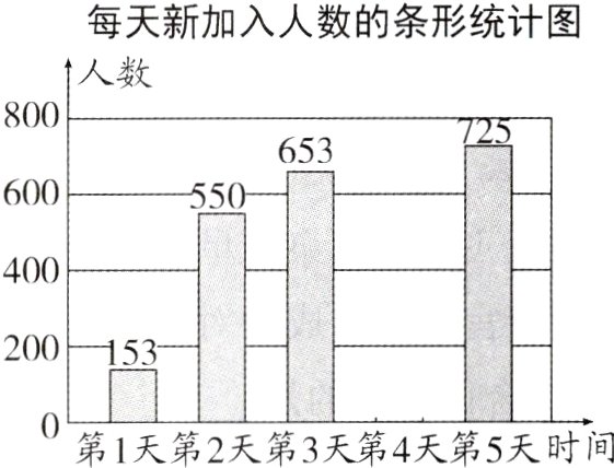 第1天第2天第3天第4天第5天时间