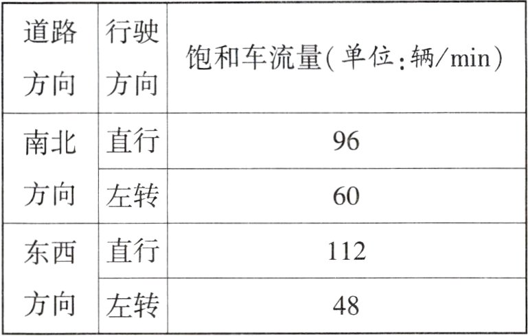 方向左转48