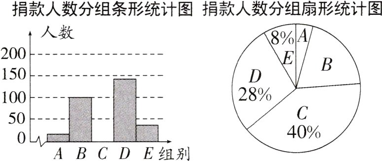 ABCDE组别