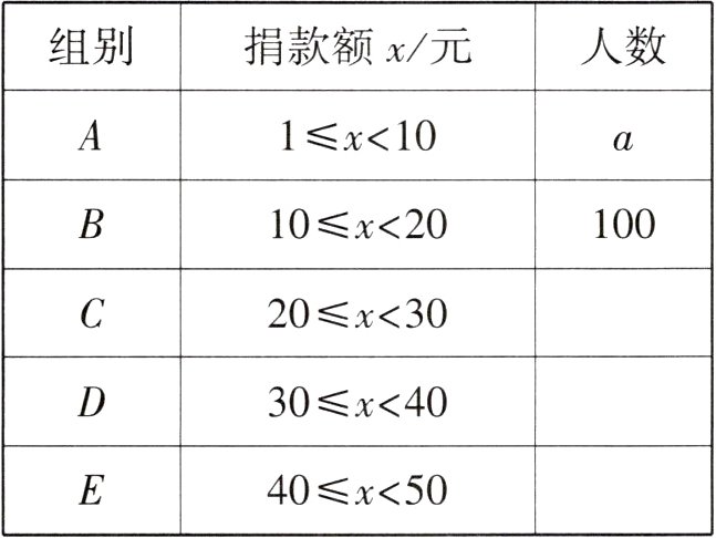 40x50
