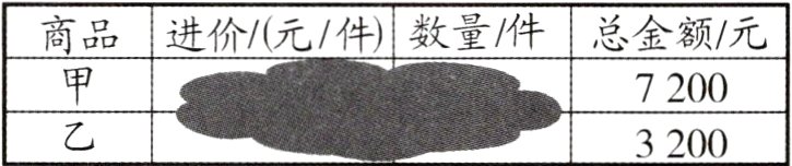 3200