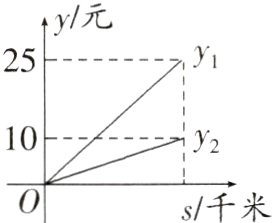 s千米