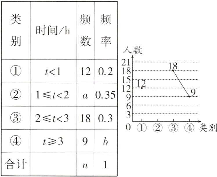 合计