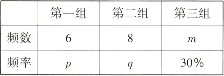频率30