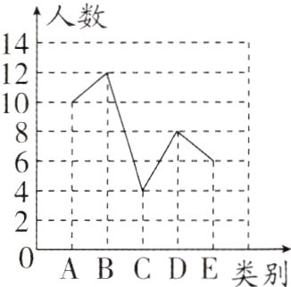 DE类别ABC