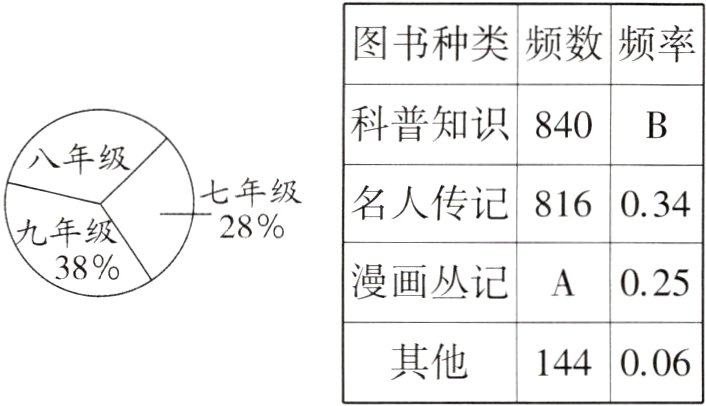 144006其他