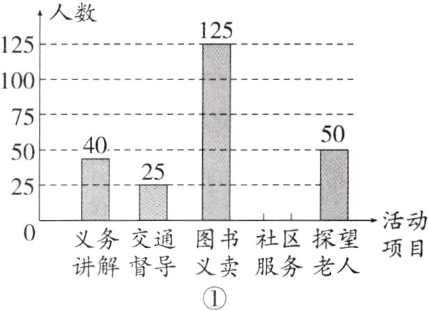 讲解督导义卖服务老人