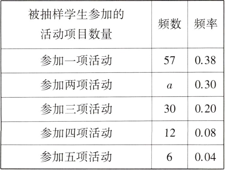 参加五项活动004