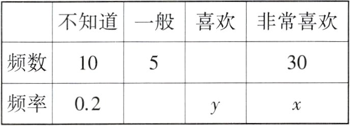 频率02