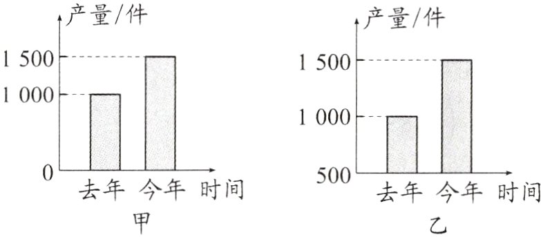 去年今年时间去年今年时间