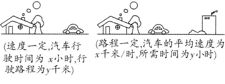 驶路程为y千米
