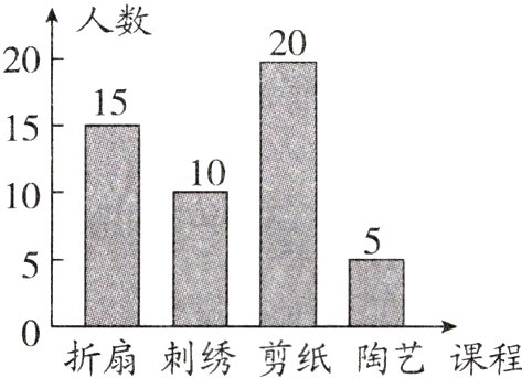 剪纸折扇刺绣陶艺课程