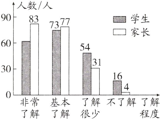 非常基本了解不了解了解程度了解了解很少