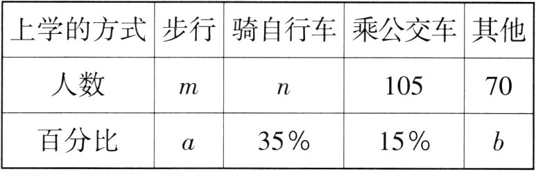 百分比3515