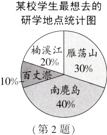 第2题