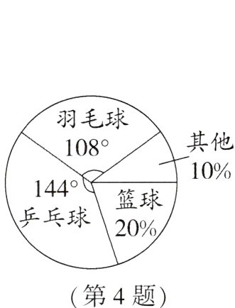 第4题