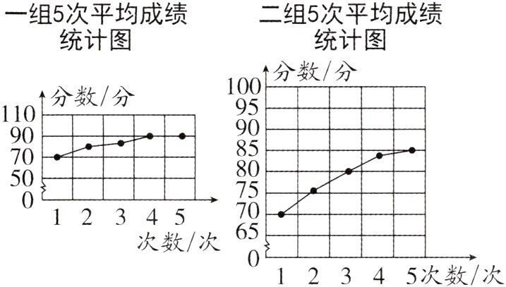次数次12345次数次