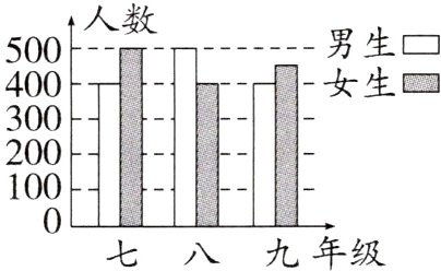 0口九年级