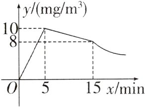 15xmin
