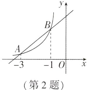 第2题