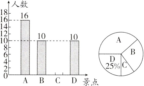 D景点