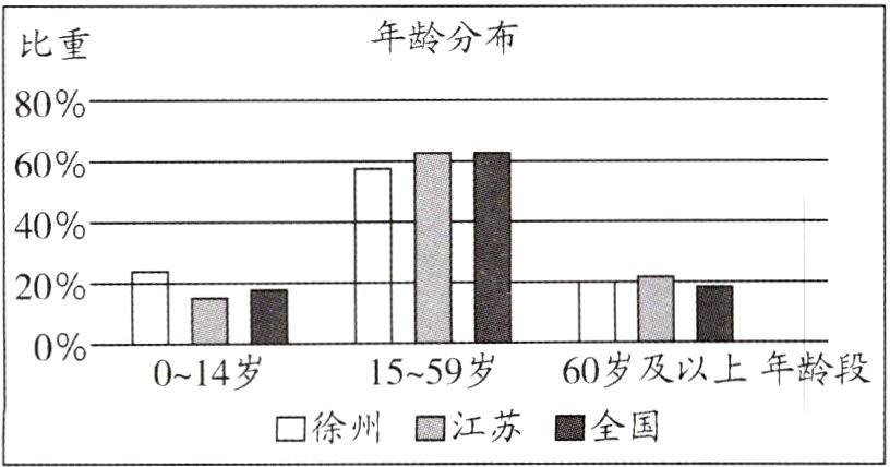 口徐州口江苏全国