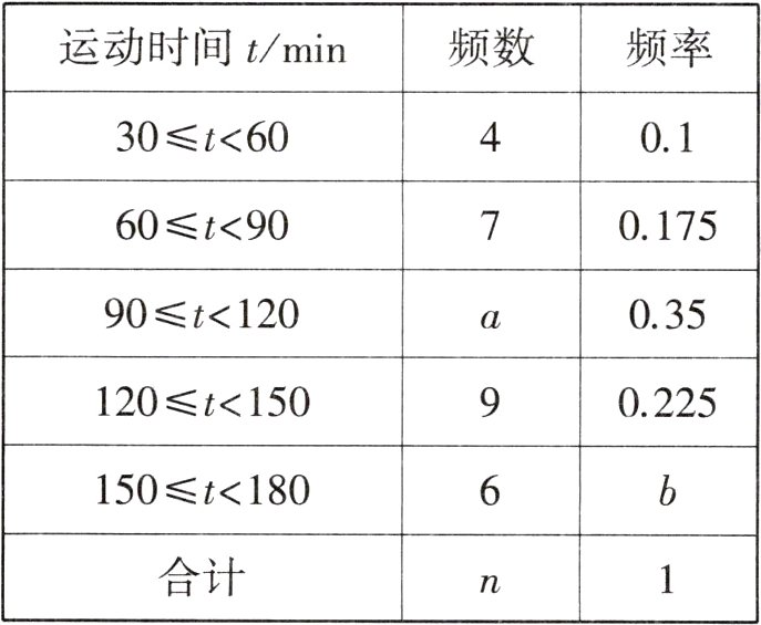 合计