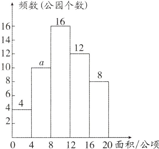 121620面积公顷