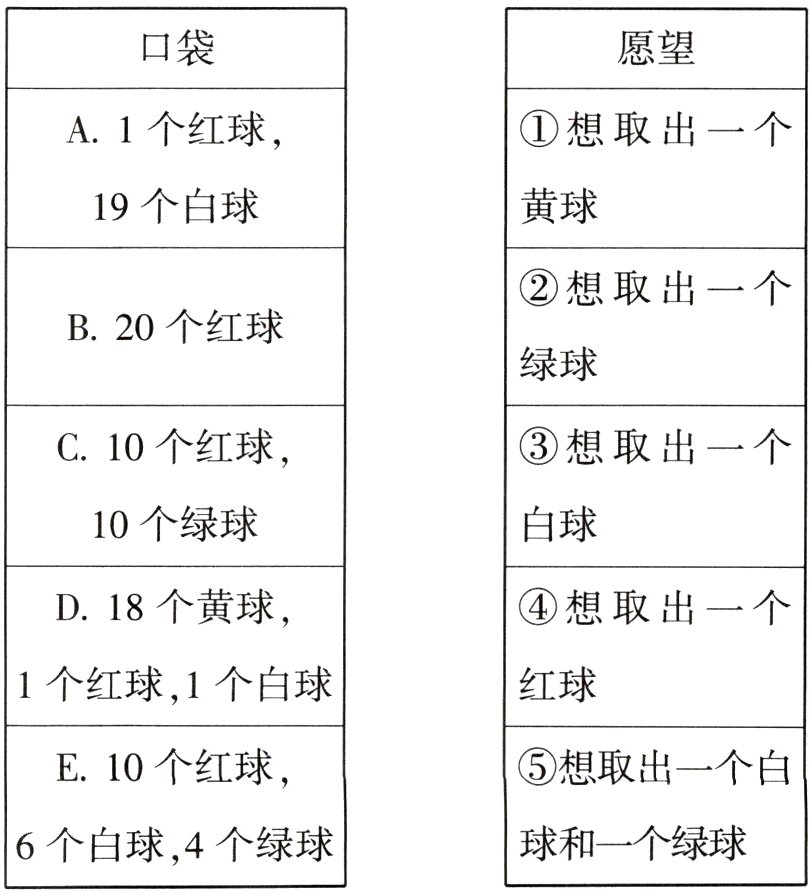 球和一个绿球6个白球4个绿球