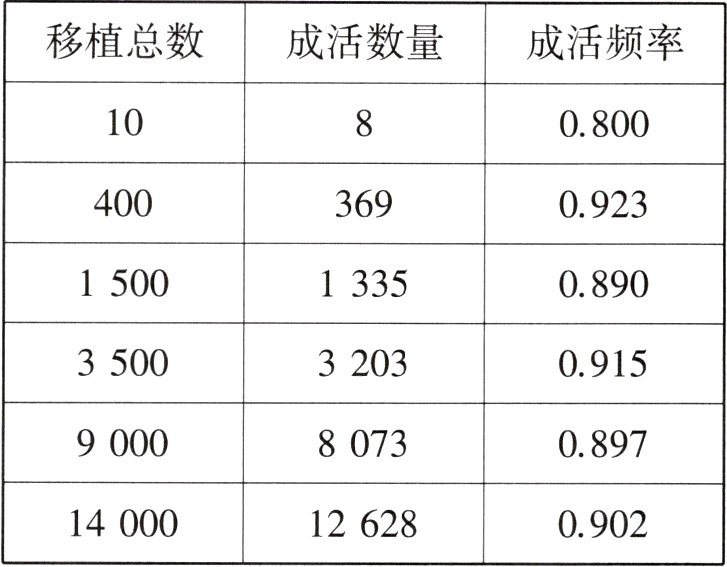 14000126280902