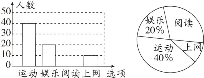 运动娱乐阅读上网选项