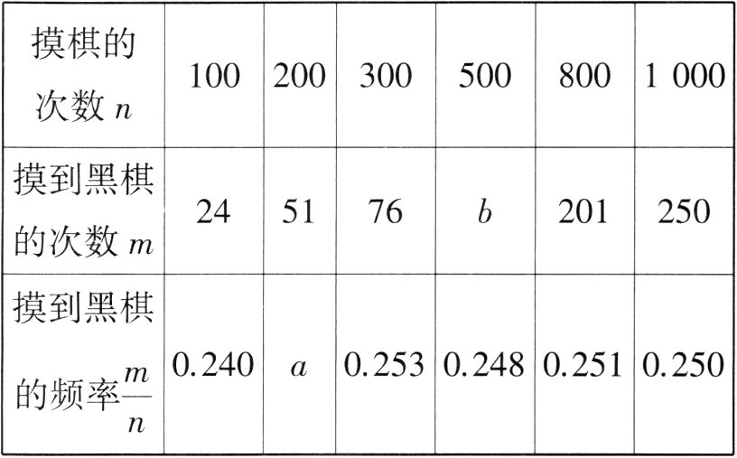 fracmn