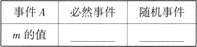 m的值