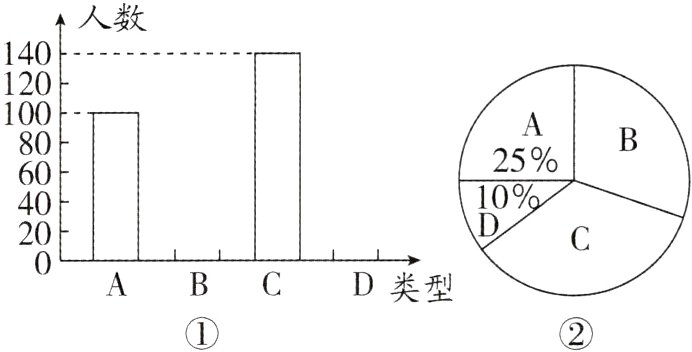 D类型