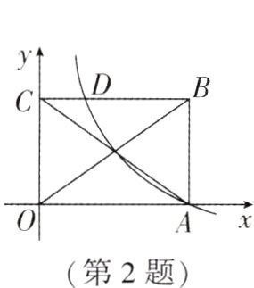 第2题