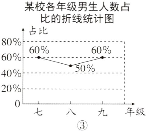年级