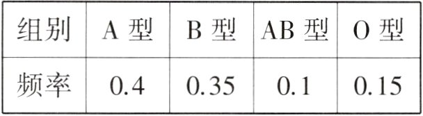 频率0403501501