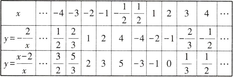 310273fracx2xfrac13frac12y