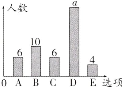 0ABCE选项